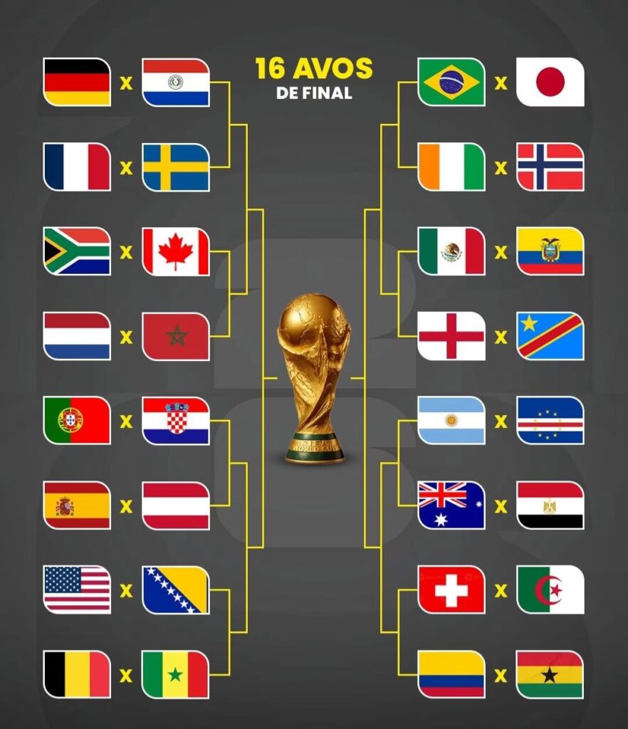 jogos dos 16 avos da copa do mundo