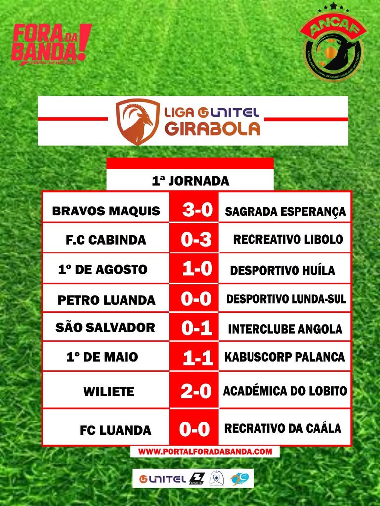 LIGA UNITEL GIRABOLA. CAMPEÃO OFUSCADO NA LUNDA, ENQUANTO WILIETE DÁ AULA MAGNA AOS ESTUDANTES DO LOBITO. Resultado da Primeira Jornada da Liga Unitel Girabola